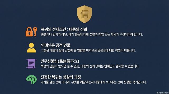 [사진=노트북LM]