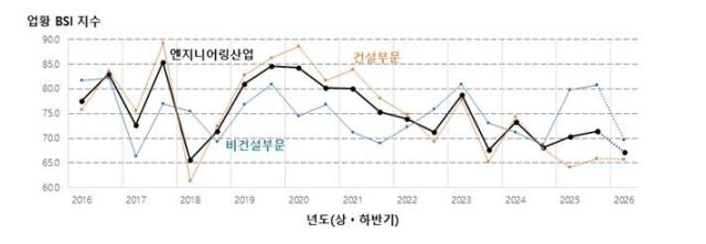자료엔지니어링협회