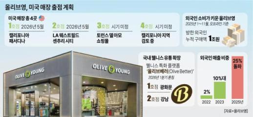 이재현 CJ 회장의 신영토 확장…글로벌 선봉장에 올리브영