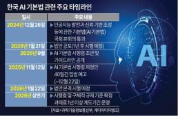 배경훈 부총리 쿠팡 해킹 대응, 징벌적 손해배상 확대