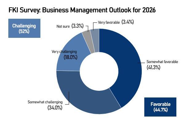 Source FKI Graphics by Song Ji-yoon