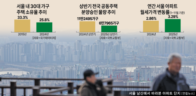 상반기 전국 공동주택 분양승인 물량 추이