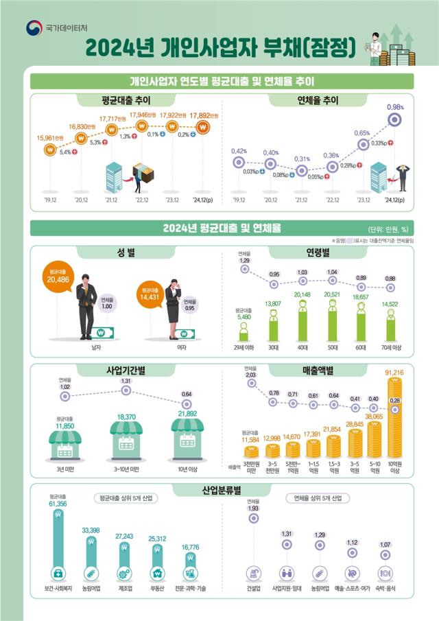 사진국가데이터처