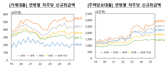 표한국은행표한국은행