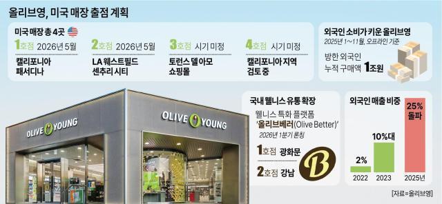 李在賢CJ会長の新領土拡張…グローバル先鋒に「オリーブヤング」