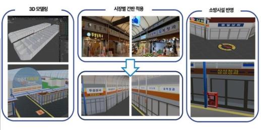 복잡한 전통시장, 지도앱에서 쉽게 찾는다