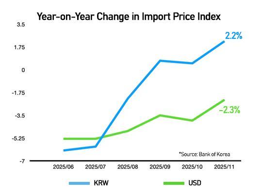Graphics by AJP Song Ji-yoon
