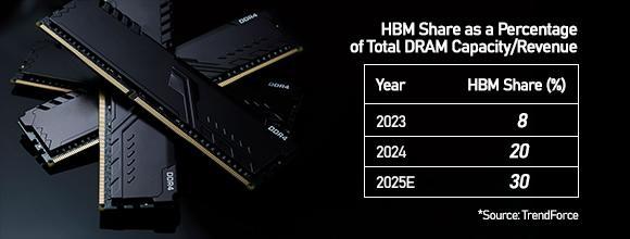 Graphics by AJP Song Ji-yoon