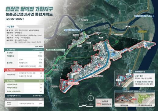 합천군, 2025년 군정평가 대풍...국·도비 887억 확보