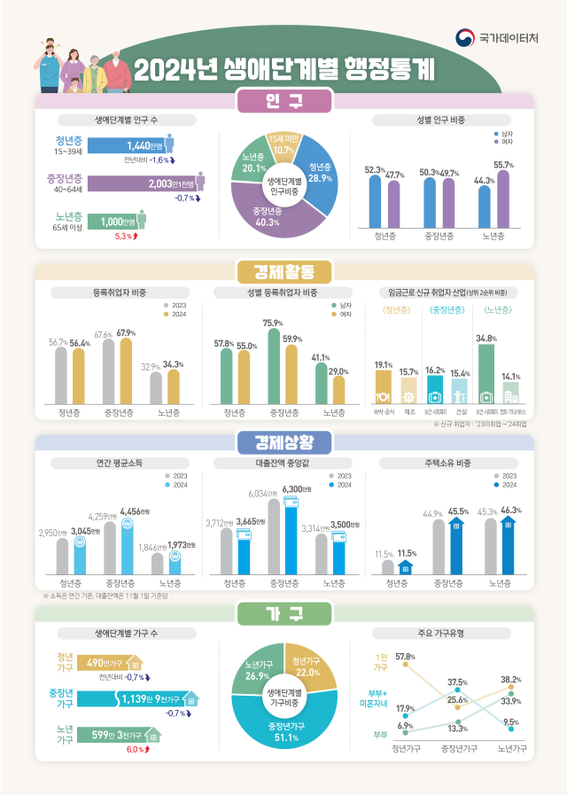 자료국가데이터처