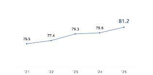 Nearly 90% of North Korean defectors satisfied with life in South Korea, survey finds