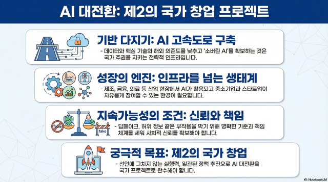 사진Notebook LM 인포그래픽