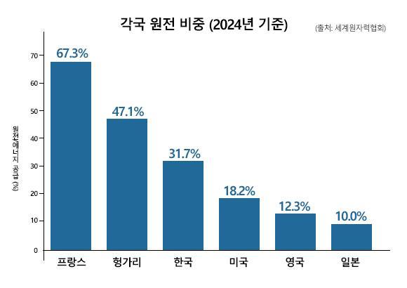 그래픽AJP 송지윤