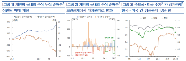 표한국은행