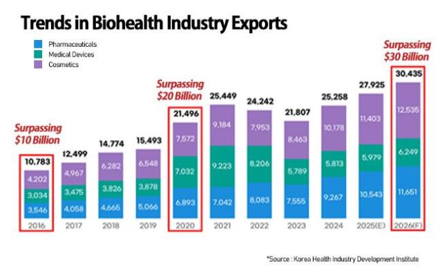 Graphics by AJP Song Ji-yoon