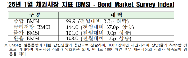 사진금융투자협회 제공