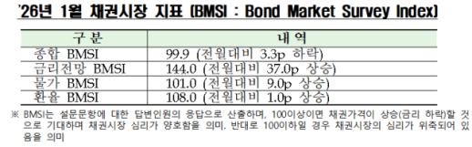 [마감시황] 삼전‧하닉 지수상승 견인…코스피 3거래일 연속 상승 마감