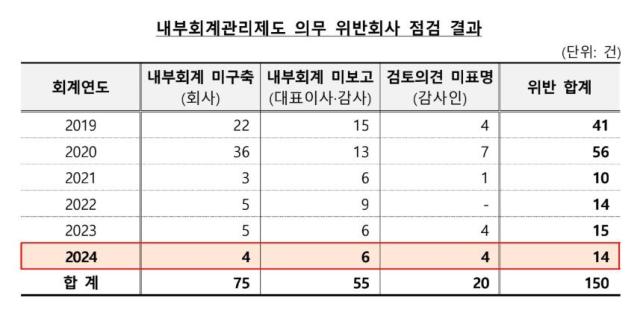 사진금융감독원