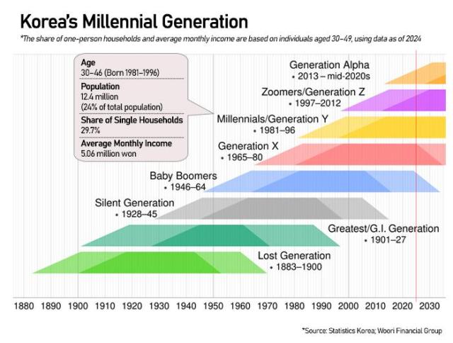 Graphics by AJP Song Ji-yoon
