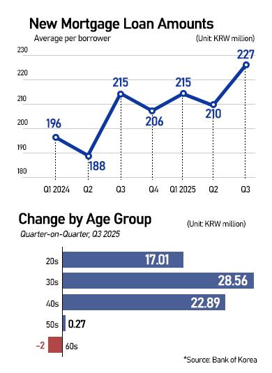 Graphics by AJP Song Ji-yoon
