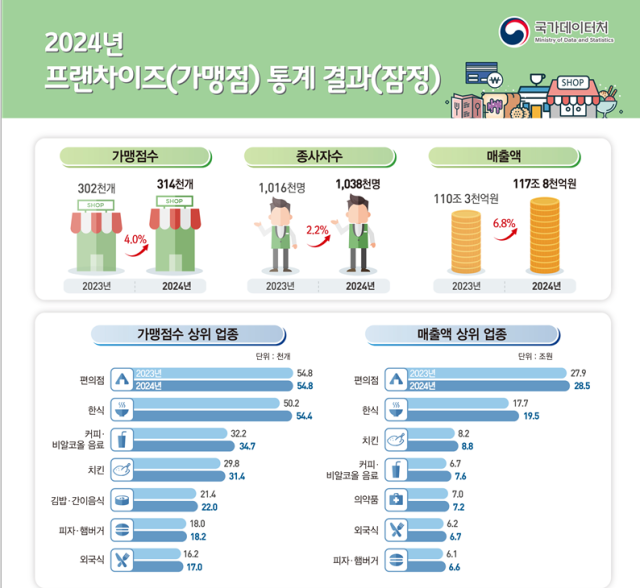 자료국가데이터처
