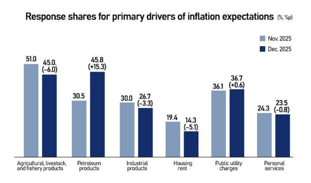 Graphics by AJP Song Ji-yoon