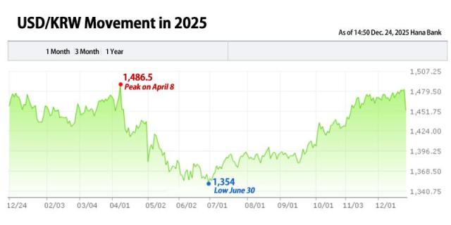 Graphics by Song Ji-yoon
