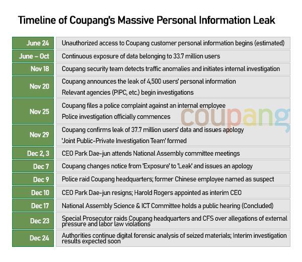 Graphics by AJP Song Ji-yoon