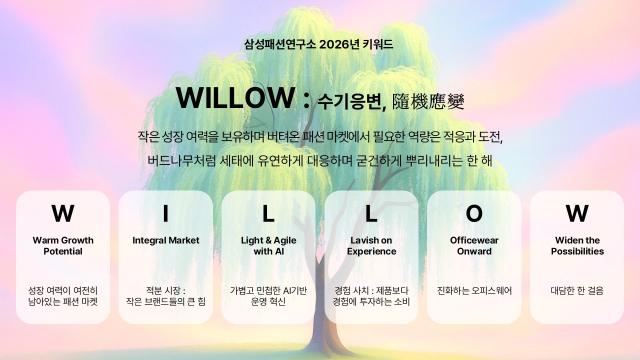 三星时尚研究所展望2026年时尚趋势 "WILLOW"成核心关键词