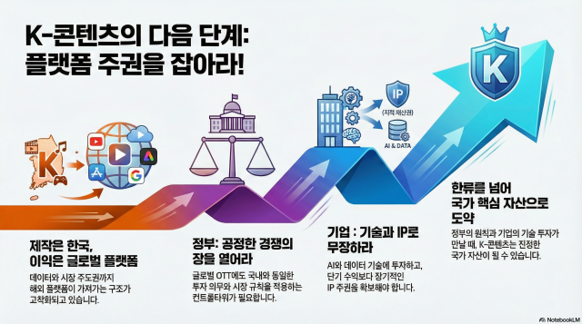 사진Notebook LM 인포그래픽