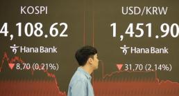 당국 강력한 의지 확인 환율 33.8원 급락한 1440원대