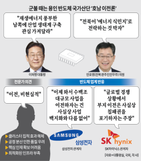 [인더스트리리포트] 때 아닌 용인 반도체 호남 이전론에 백년대계 훼손 우려