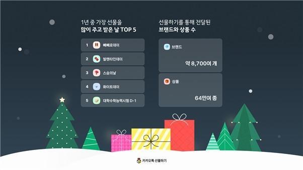 2025년 카카오톡 선물하기 랭킹 사진카카오
