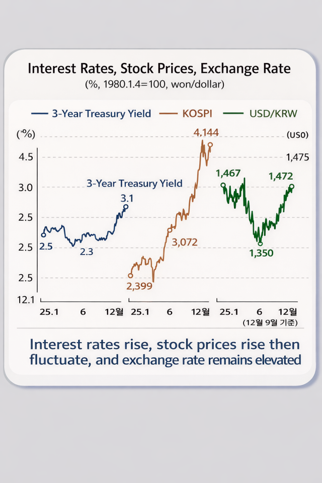 Data sourceBOK graphics generated by ChatGPT
