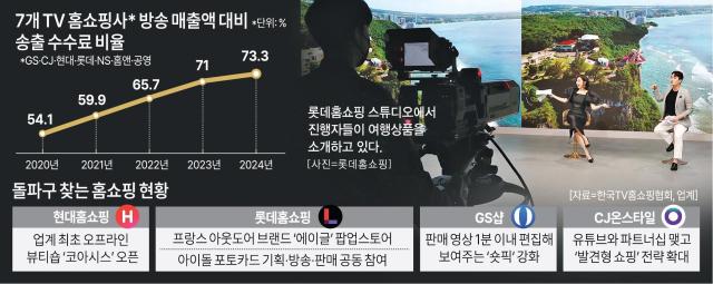 그래픽아주경제