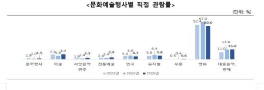 흥행은 성공, 평가는 분열…대홍수를 바라보는 두 개의 시선