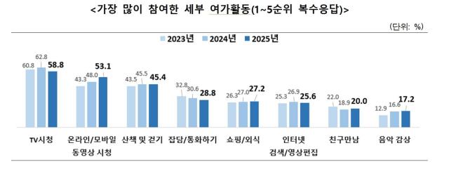 표문체부
