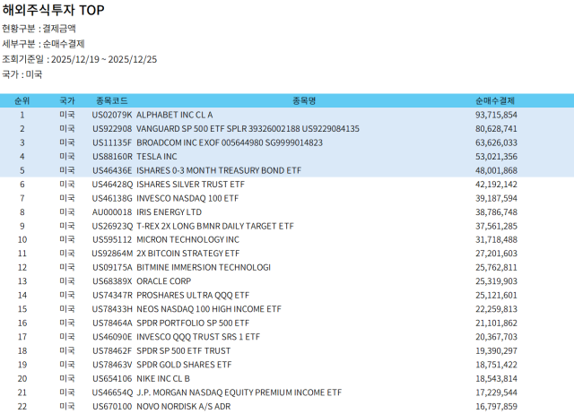 해외주식 TOP 사진 정세은 기자