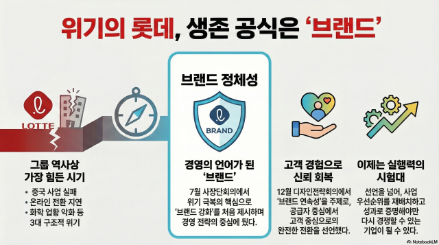 그래픽노트북LM