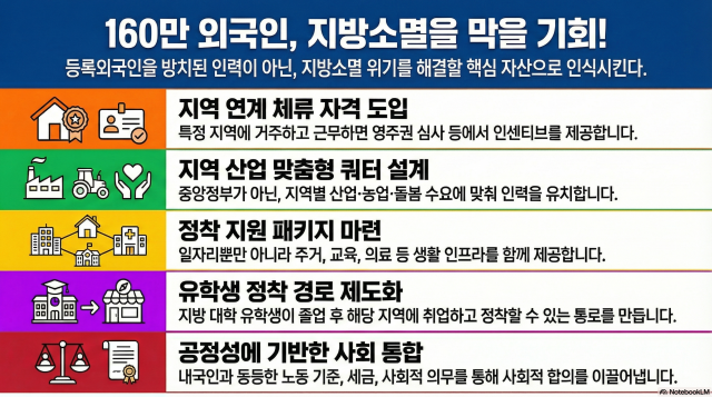 그래픽노트북LM