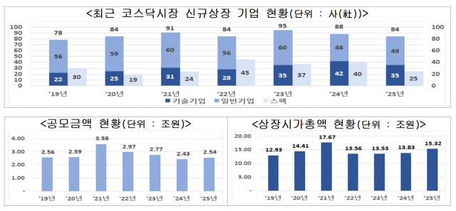 자료한국거래소