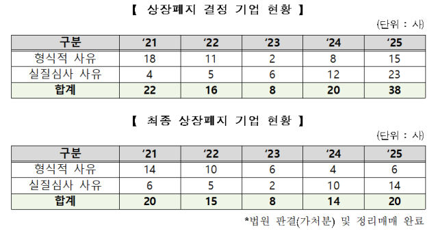 자료한국거래소