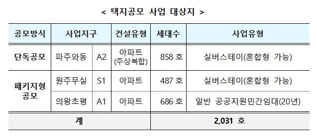 자료국토교통부