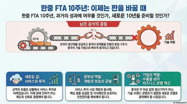 [그래픽=노트북LM]