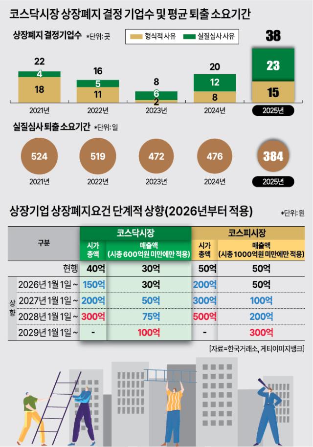 자료한국거래소 게티이미지뱅크