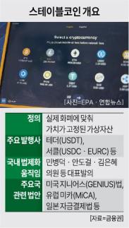 고환율에 스테이블코인 거래 활활…석달만에 거래량 2.4배