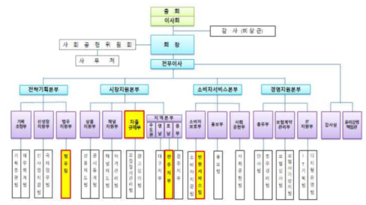 135만가구 공급 속도전...국토부, 주택공급추진본부 출범
