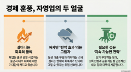 [아주사설 | 기본·원칙·상식] 경제 훈풍을 자영업 회복으로…지속 가능한 내수 확대 전략을 세우자