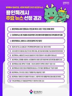 용인시민이 뽑은 올해의 뉴스, 반도체 투자 1위