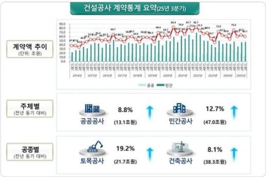 135만가구 공급 속도전...국토부, 주택공급추진본부 출범